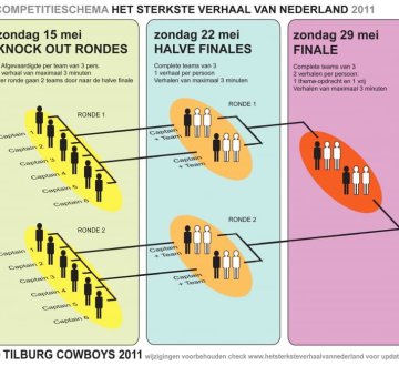 Wedstrijdschema finales